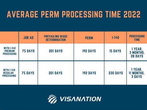 June 2024: USCIS K1 Visa Processing Times .